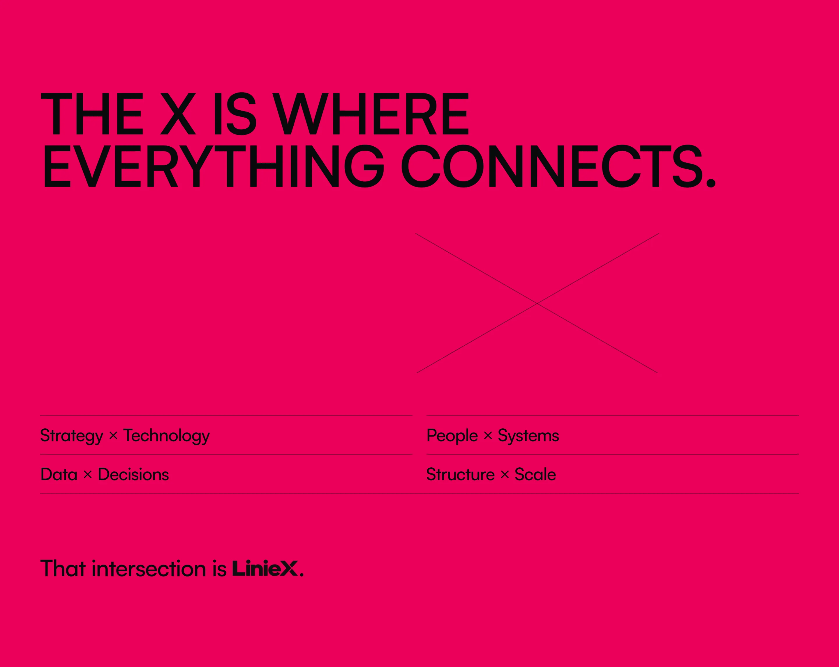 Seção Princípio em fundo magenta: “THE X IS WHERE EVERYTHING CONNECTS.”, um X de duas linhas finas e os pares Strategy × Technology, People × Systems, Data × Decisions e Structure × Scale, com a frase final e a logo em grafite.